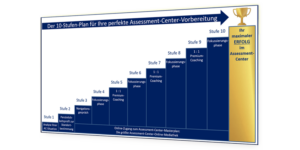 Assessment-Center-Coaching Intertrainment